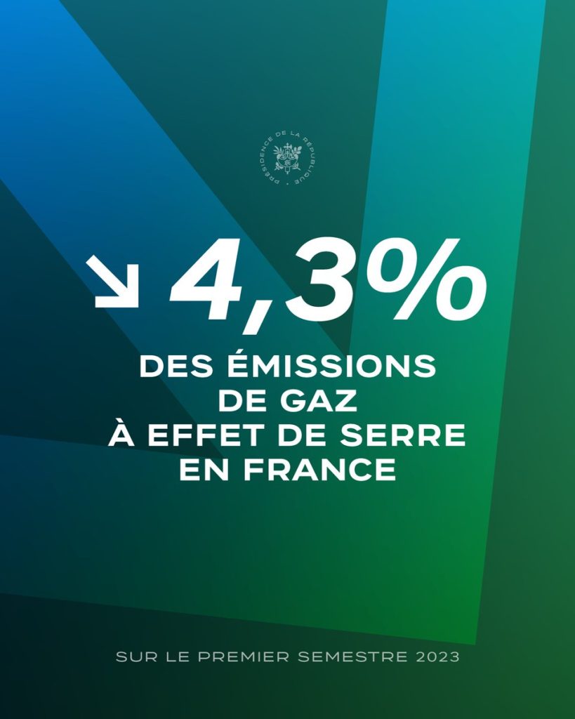 Une bonne nouvelle :
En France, les émissions de gaz à effet de serre continuent de baisser.
On ne lâche rien !