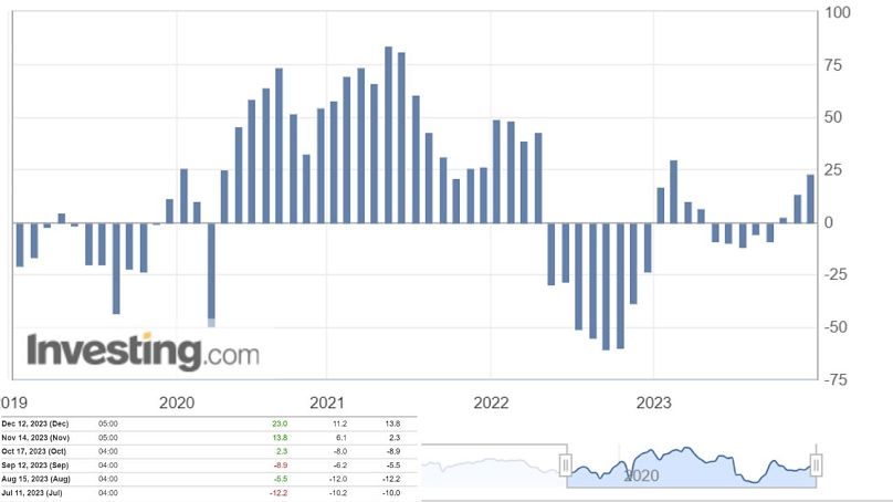 Sentiment économique ZEW de la zone euro