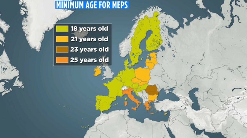 L'âge minimum des députés européens est déterminé par chaque État membre.