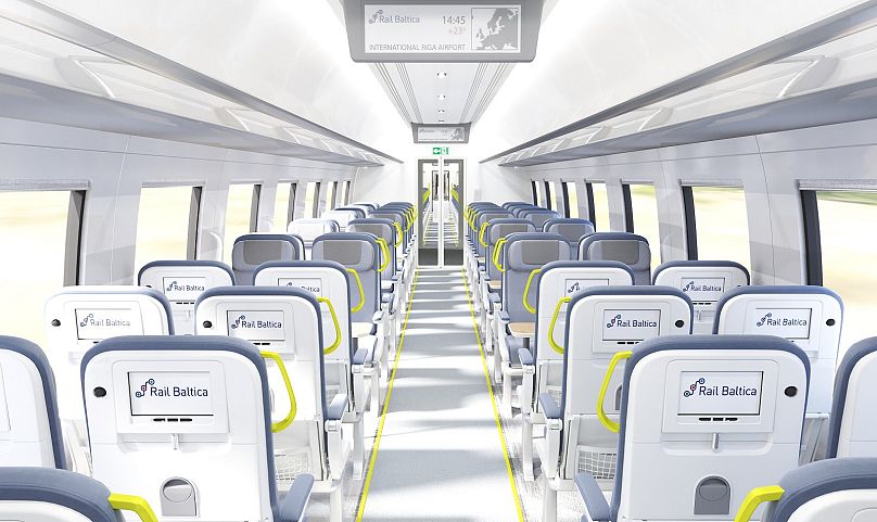 Rail Baltique