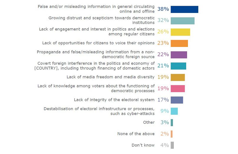 Sondage Eurobaromètre