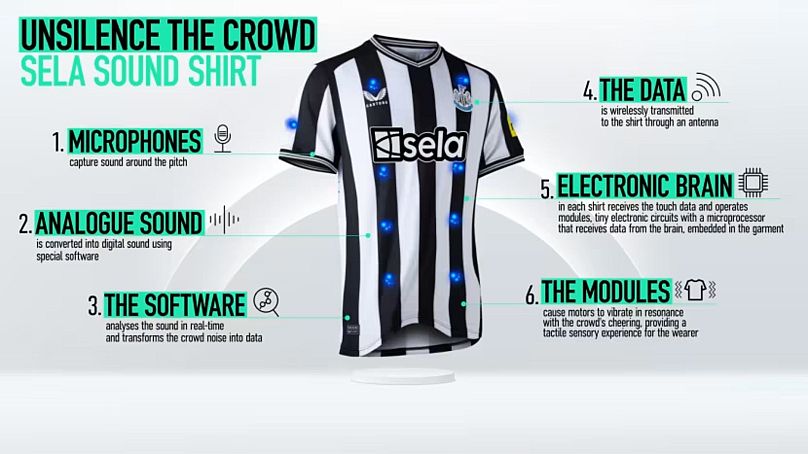 Le nouveau maillot sonore de Newcastle United
