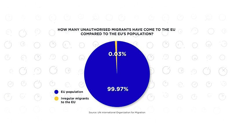 Le pourcentage de migrants irréguliers en provenance de la Méditerranée et de l'Atlantique par population de l'UE en 2024