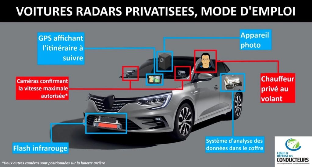 Ces 3 indices d’une voiture-radar