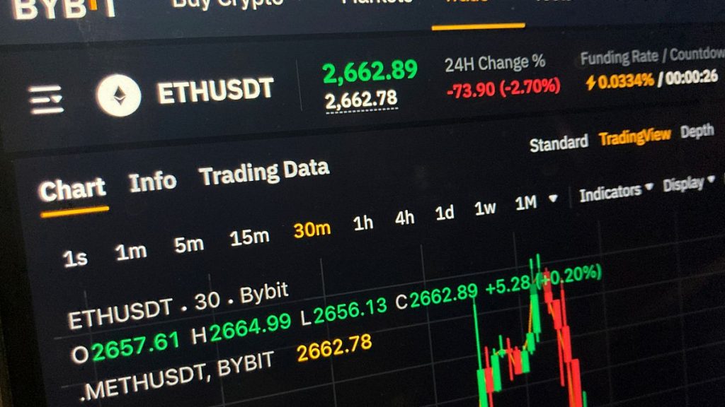 A price chart on the Bybit website for the cryptocurrency Ethereum is seen on a computer screen in New York on Friday evening, Feb. 21, 2025.