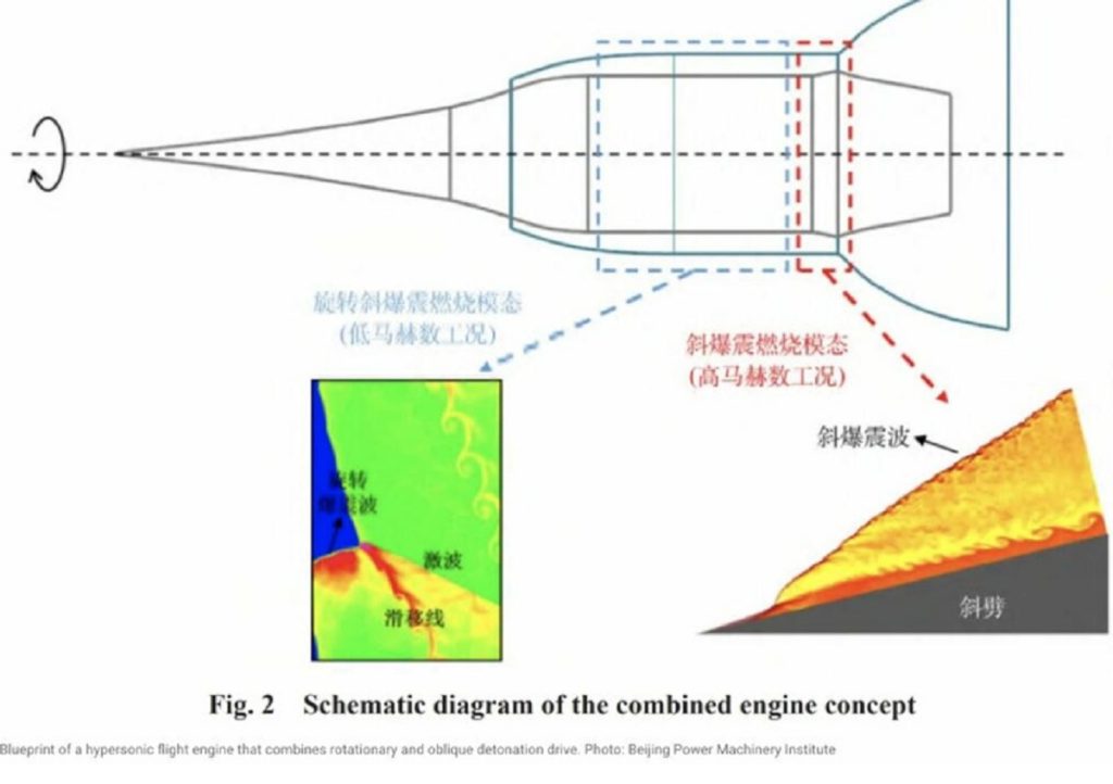 La Chine met au point un moteur atteignant 20 000 km par h