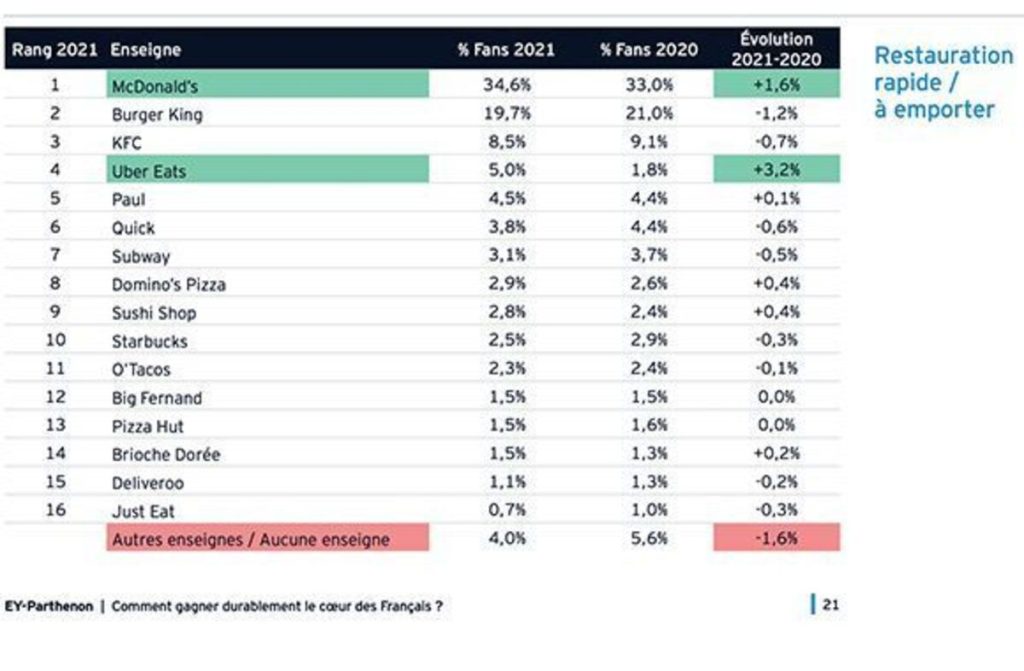 Restauration rapide supermarché français