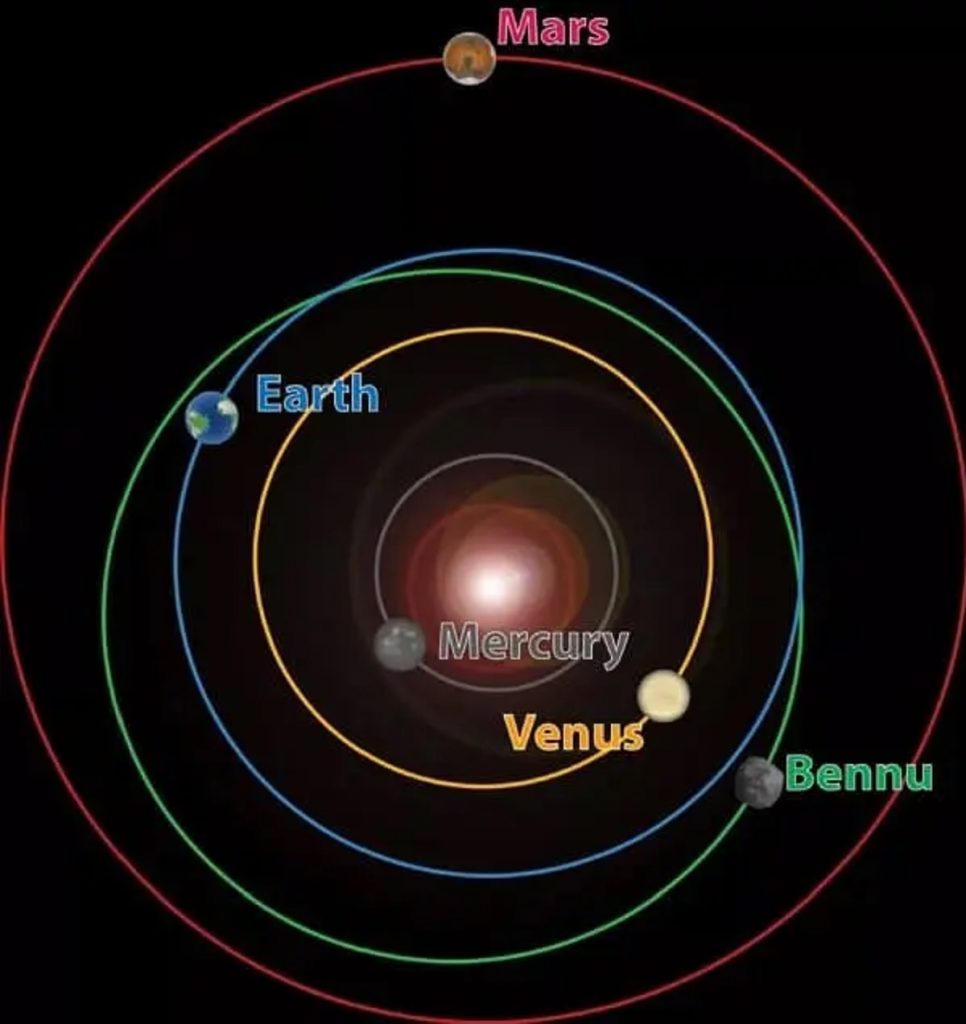 Une mission réaliste et technologiquement viable