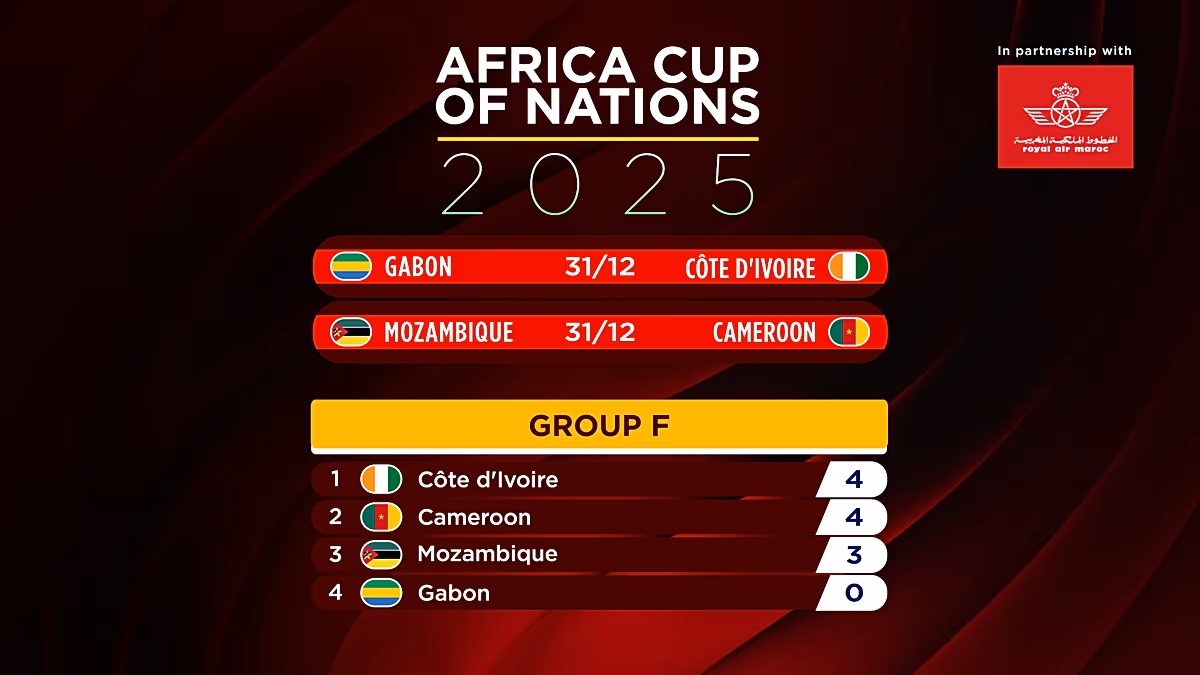 CAN 2025 : Match nul Cameroun-Côte d'Ivoire, Algérie qualifiée