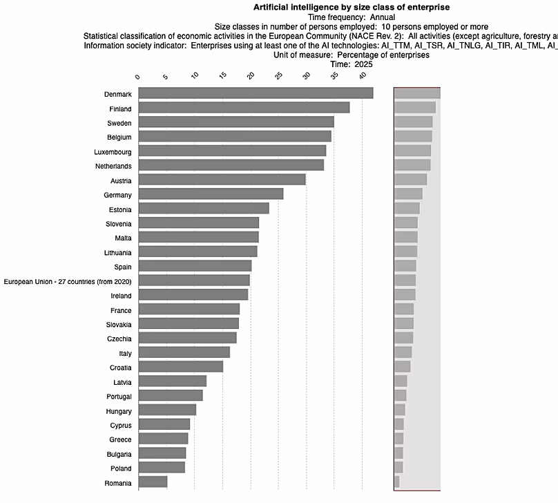 Boucle technologique de l’UE