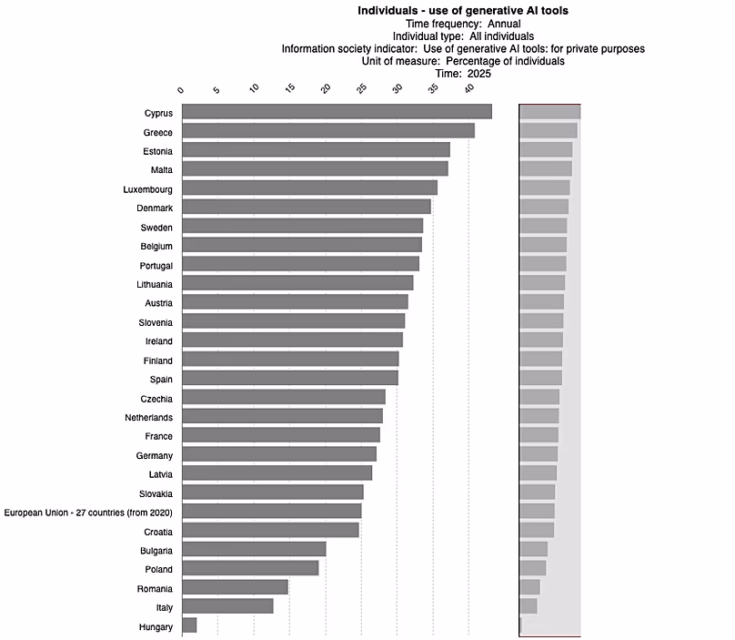 Boucle technologique de l’UE