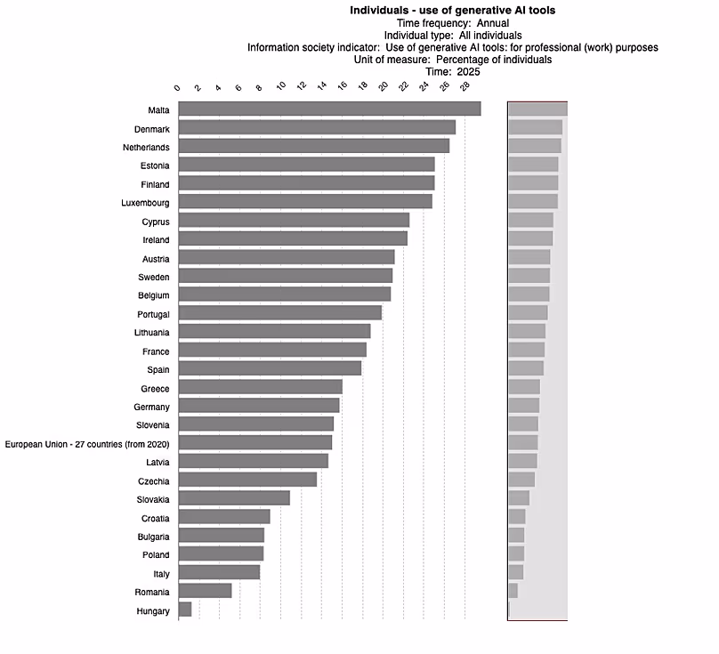 Boucle technologique de l’UE