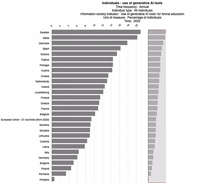 Boucle technologique de l’UE