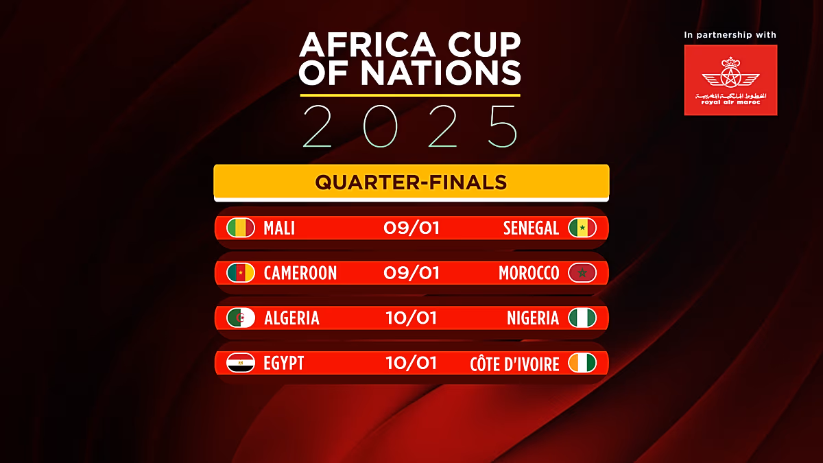 CAN 2025 : L'Algérie et la Côte d'Ivoire sélectionnent les quarts de finale