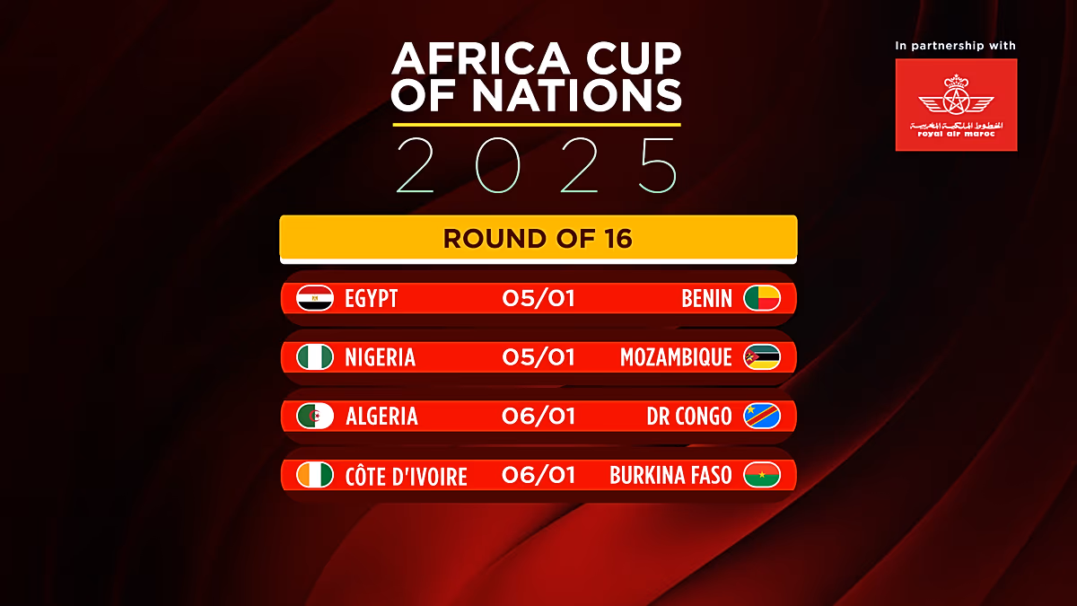 Le Cameroun devance l’Afrique du Sud et affrontera ensuite le Maroc