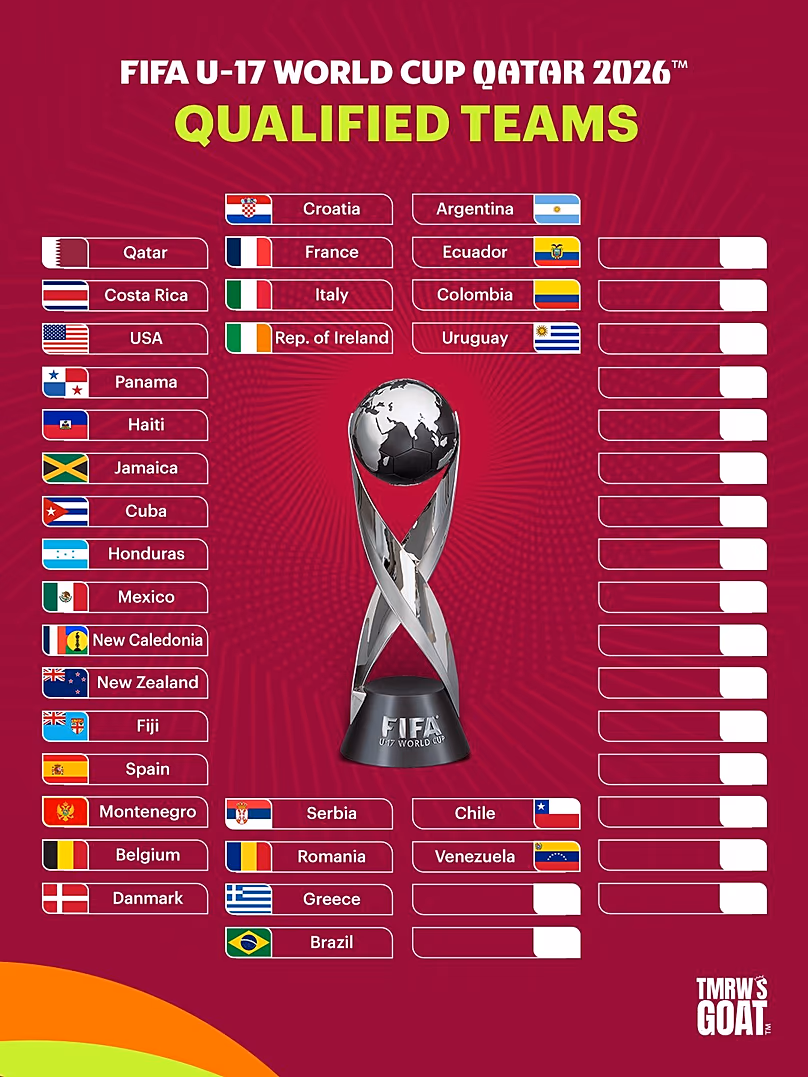 Équipes qualifiées pour la Coupe du Monde U-17 de la FIFA, Qatar 2026