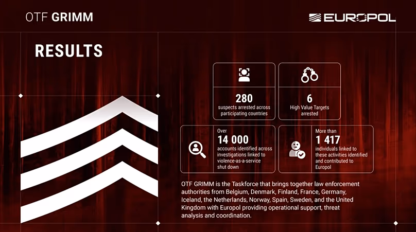 Une capture d'écran de la répartition des données du groupe de travail Grimm, telle qu'elle apparaît sur le site Web d'Europol, le 29 avril 2026.