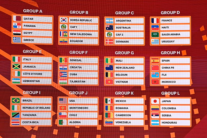 Tirage au sort final de la Coupe du Monde U-17 de la FIFA, Qatar 2026.