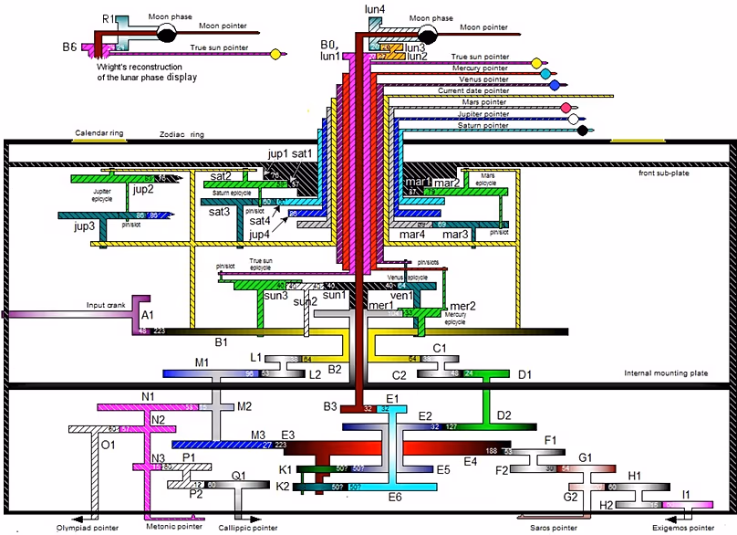 Image du graphique