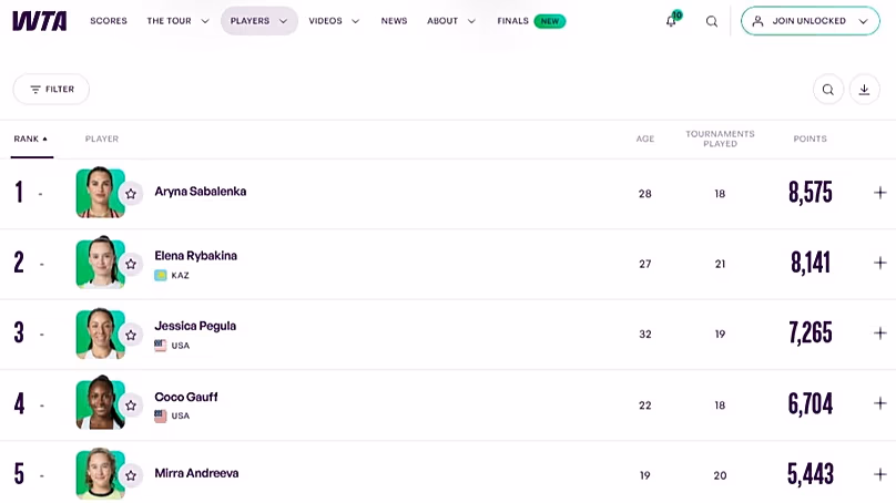 Classement officiel WTA au 31 août 2026.
